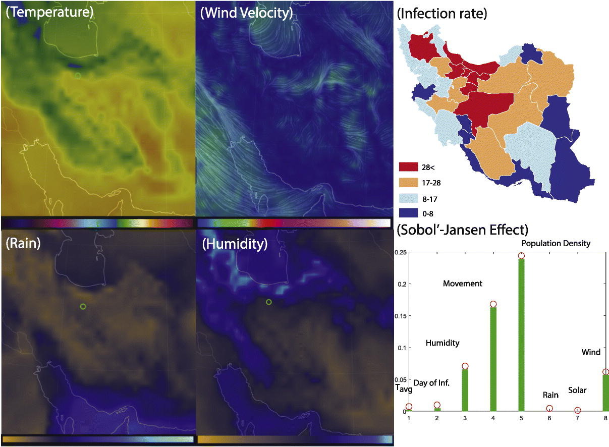 Climate parameters and COVID-19 infection rate maps across Iran