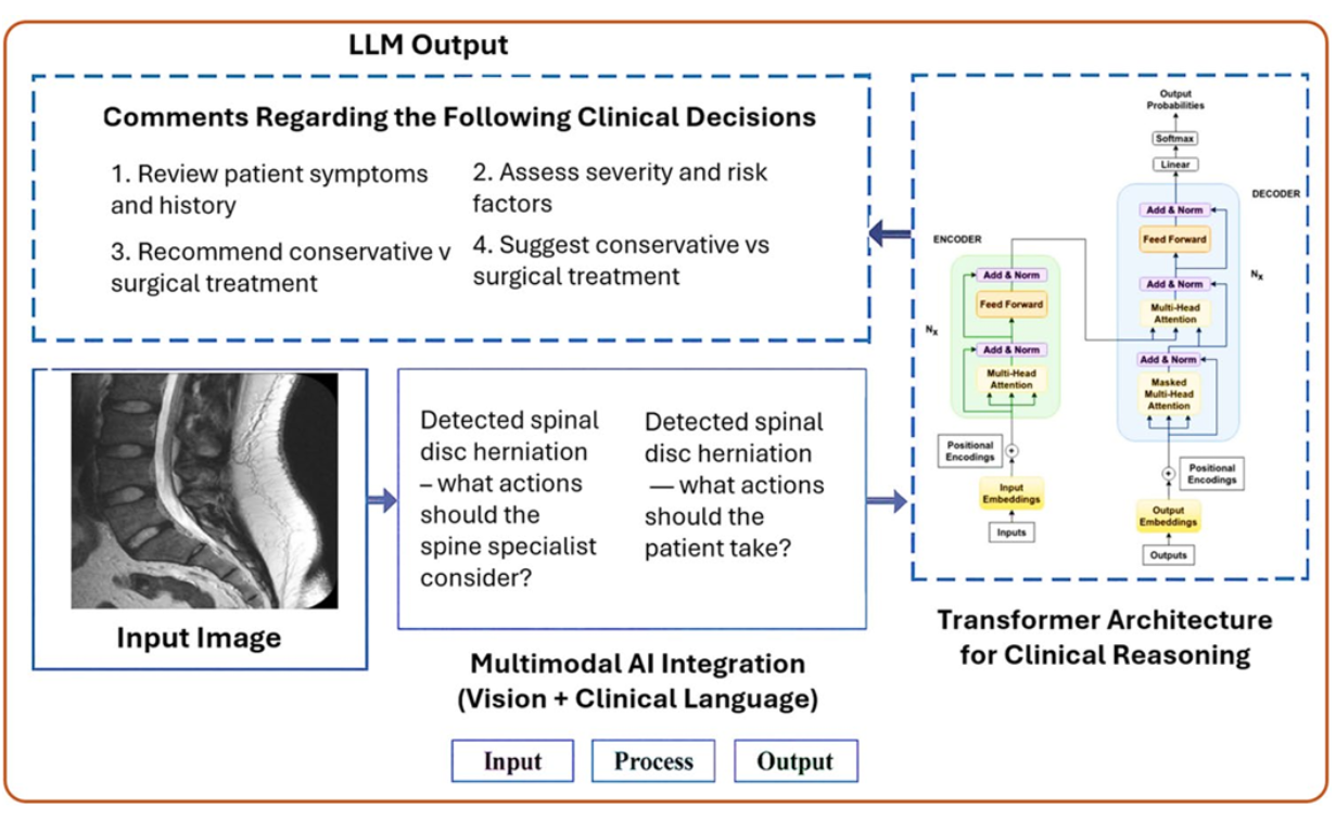 Multimodal AI and transformer-based clinical reasoning workflow for spine surgery