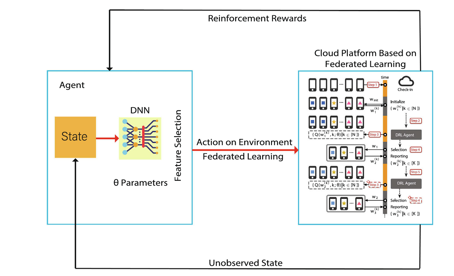 Secure federated learning architecture with reinforcement-learning client selection